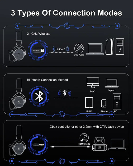 NUBWO® Série G - Fone de ouvido para jogos sem fio com tecnologia de 2,4 GHz e Bluetooth 5.3, microfone com cancelamento de ruído e som estéreo - Compatível com PS5 / PS4 / PC / Computador / Telefone / XBOX / Switch