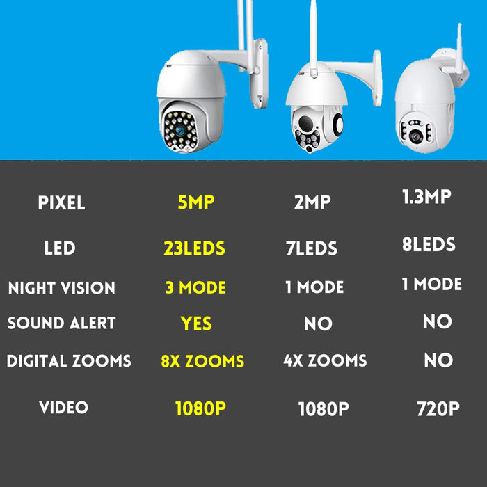 Chognfu Buzuo IP Camera - Wireless Security Surveillance System - Perfect for Home and Office Protection - Shopsta EU